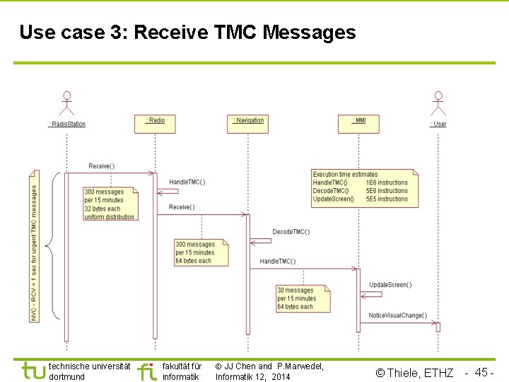 Use case 3: Receive TMC Messages technische universität dortmund fakultät für informatik JJ Chen