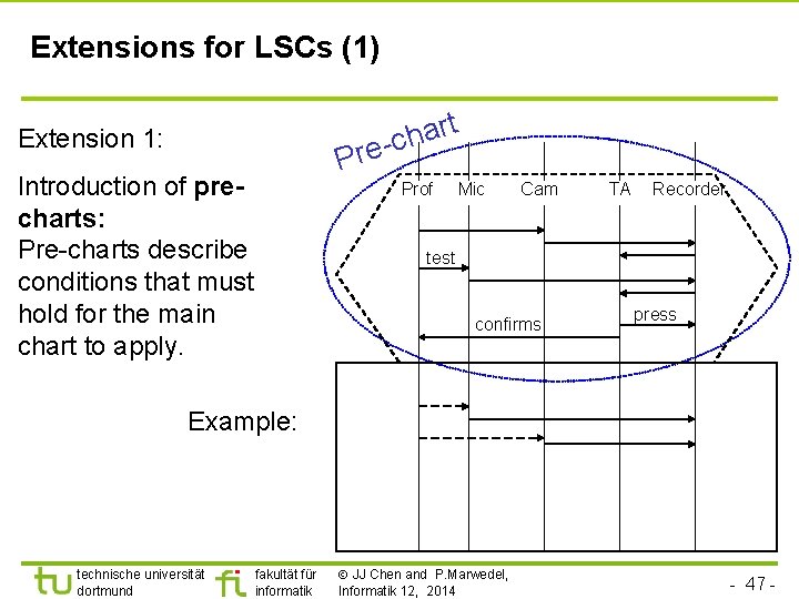Extensions for LSCs (1) t r a h e-c Extension 1: Pr Introduction of