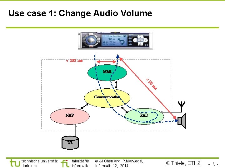 Use case 1: Change Audio Volume < 200 ms MMI s 0 m <5