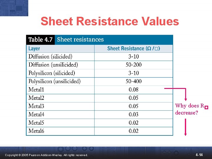 Sheet Resistance Values Why does R decrease? Copyright © 2005 Pearson Addison-Wesley. All rights