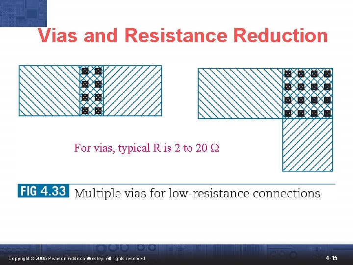 Vias and Resistance Reduction For vias, typical R is 2 to 20 W Copyright