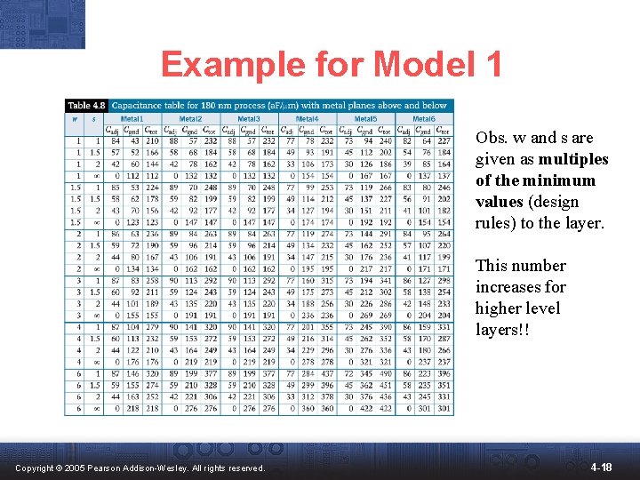 Example for Model 1 Obs. w and s are given as multiples of the