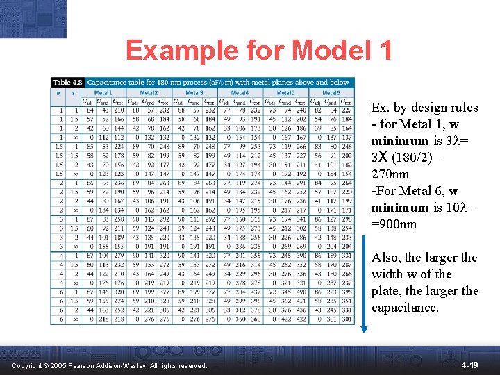 Example for Model 1 Ex. by design rules - for Metal 1, w minimum