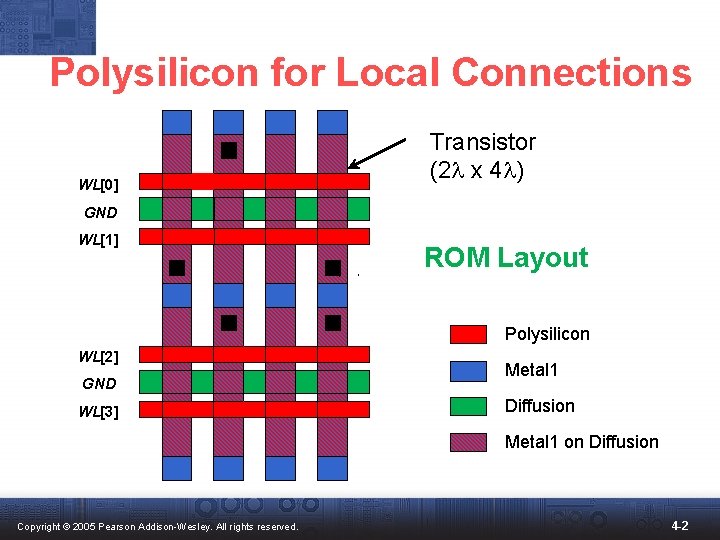 Polysilicon for Local Connections WL[0] Transistor (2 l x 4 l) GND WL[1] ROM