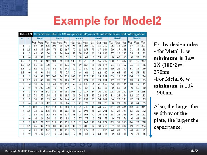 Example for Model 2 Ex. by design rules - for Metal 1, w minimum
