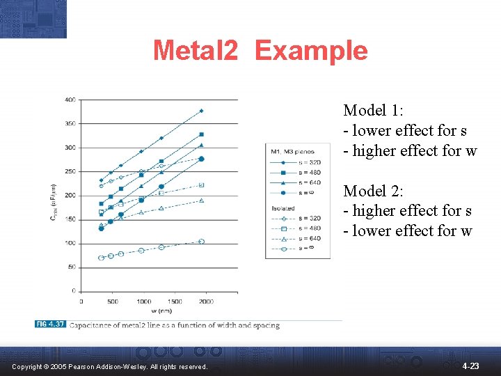 Metal 2 Example Model 1: - lower effect for s - higher effect for