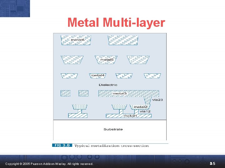 Metal Multi-layer Copyright © 2005 Pearson Addison-Wesley. All rights reserved. 4 -5 3 -5