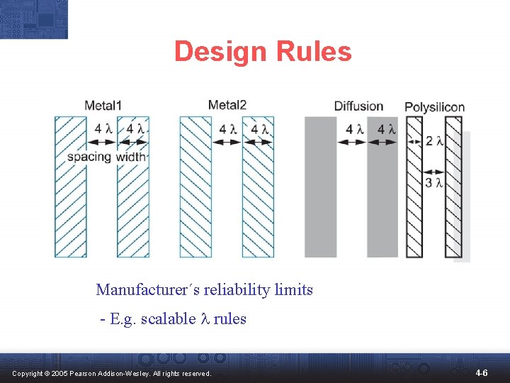 Design Rules Manufacturer´s reliability limits - E. g. scalable l rules Copyright © 2005