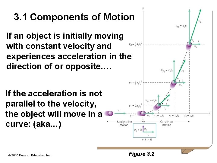 3. 1 Components of Motion If an object is initially moving with constant velocity