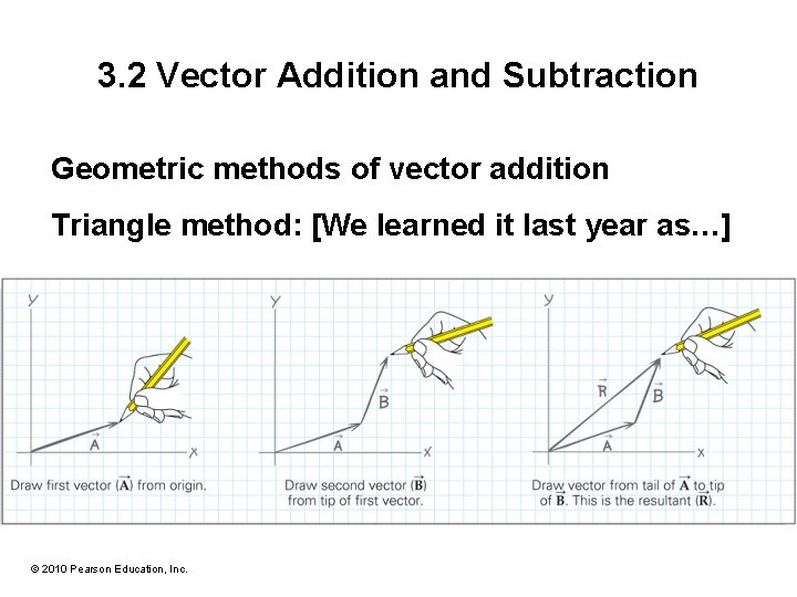3. 2 Vector Addition and Subtraction Geometric methods of vector addition Triangle method: [We