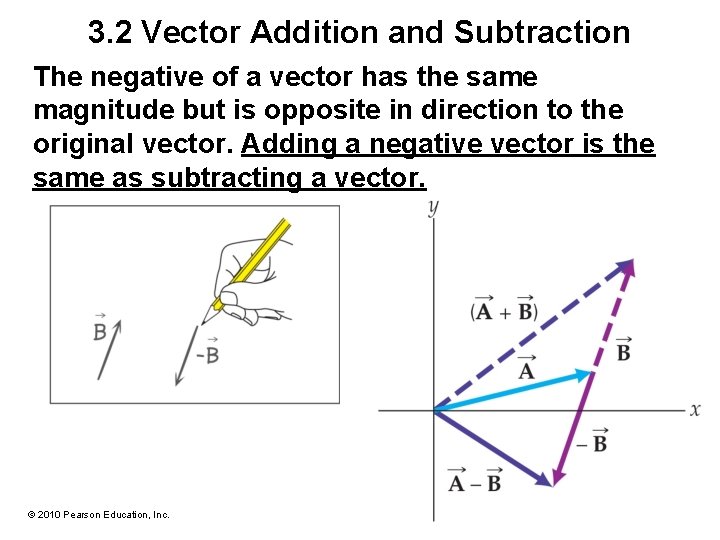 3. 2 Vector Addition and Subtraction The negative of a vector has the same