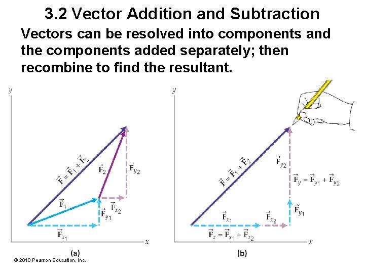 3. 2 Vector Addition and Subtraction Vectors can be resolved into components and the