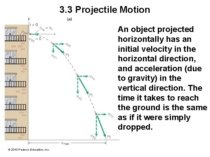 3. 3 Projectile Motion An object projected horizontally has an initial velocity in the
