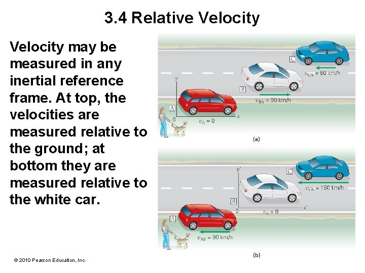 3. 4 Relative Velocity may be measured in any inertial reference frame. At top,