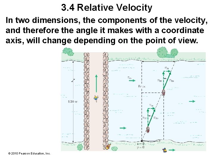 3. 4 Relative Velocity In two dimensions, the components of the velocity, and therefore