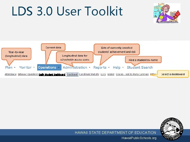 LDS 3. 0 User Toolkit Daily Student Dashboard 3/2/2021 HAWAII STATE DEPARTMENT OF EDUCATION