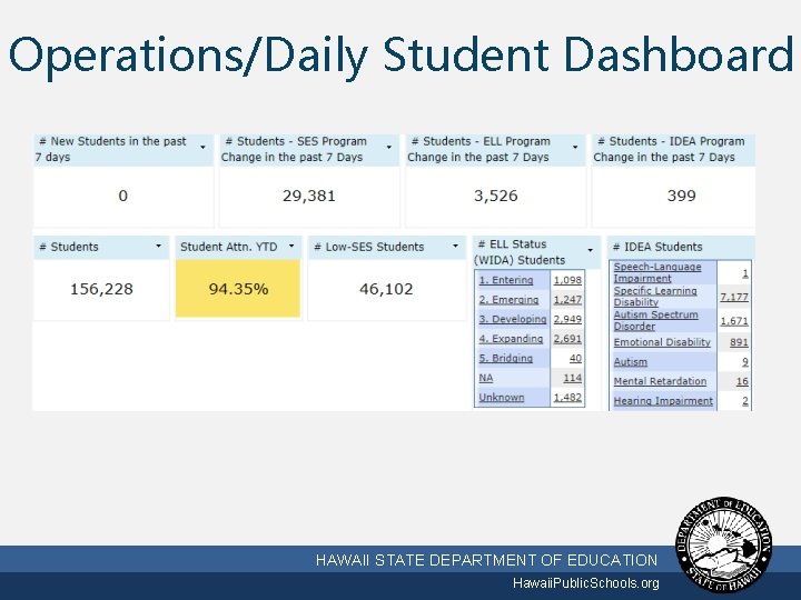 Operations/Daily Student Dashboard 3/2/2021 HAWAII STATE DEPARTMENT OF EDUCATION Hawaii. Public. Schools. org 20