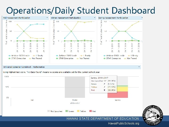 Operations/Daily Student Dashboard 3/2/2021 HAWAII STATE DEPARTMENT OF EDUCATION Hawaii. Public. Schools. org 22