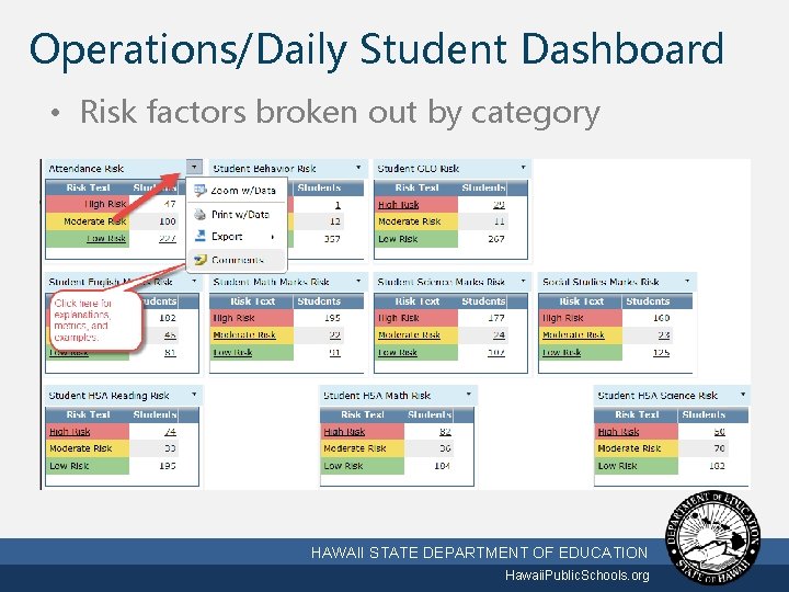 Operations/Daily Student Dashboard • Risk factors broken out by category 3/2/2021 HAWAII STATE DEPARTMENT