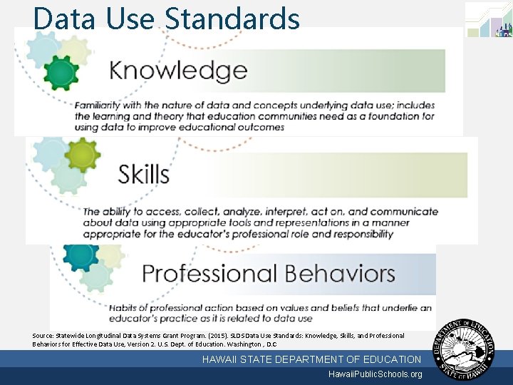 Data Use Standards Source: Statewide Longitudinal Data Systems Grant Program. (2015). SLDS Data Use