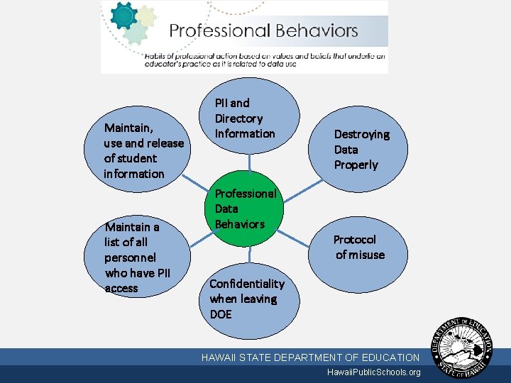 Maintain, use and release of student information Maintain a list of all personnel who