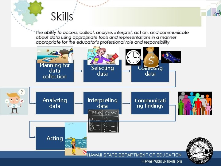 Skills Planning for data collection Selecting data Collecting data Analyzing data Interpreting data Communicati