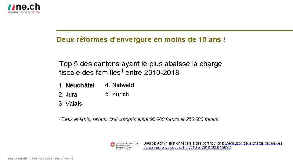 Deux réformes d’envergure en moins de 10 ans ! Top 5 des cantons ayant