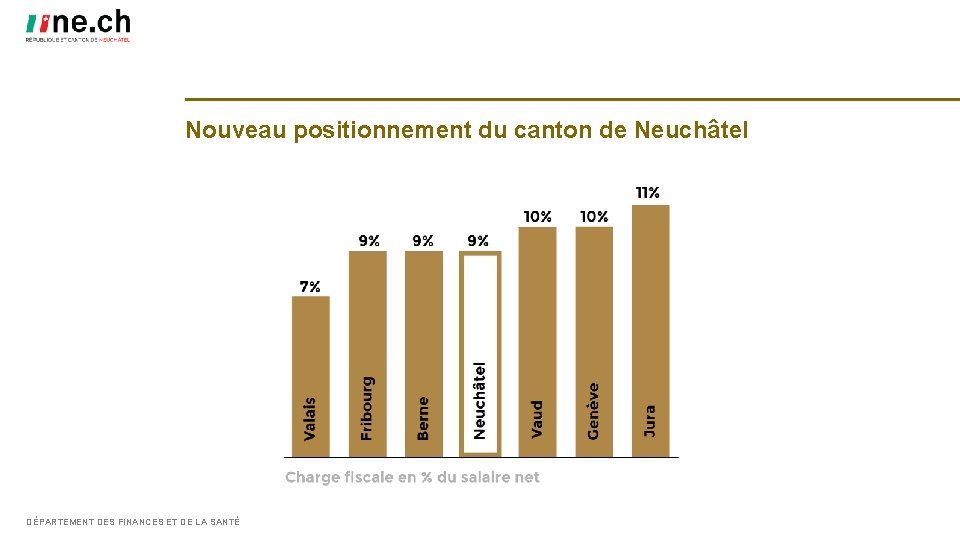 Nouveau positionnement du canton de Neuchâtel DÉPARTEMENT DES FINANCES ET DE LA SANTÉ 