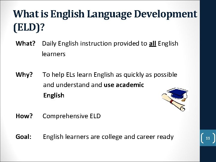 What is English Language Development (ELD)? What? Daily English instruction provided to all English