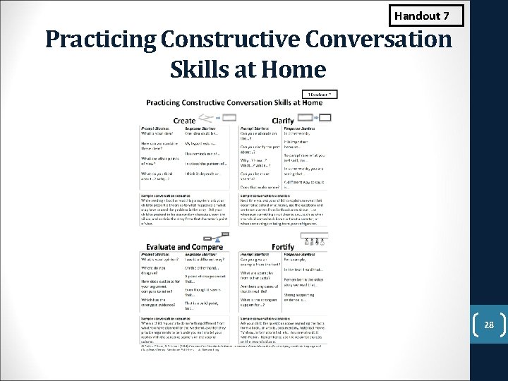 Handout 7 Practicing Constructive Conversation Skills at Home 28 