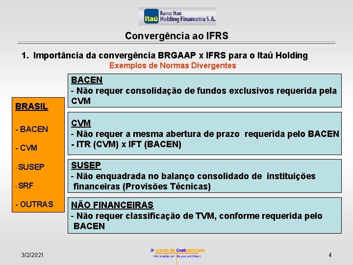 Convergência ao IFRS 1. Importância da convergência BRGAAP x IFRS para o Itaú Holding