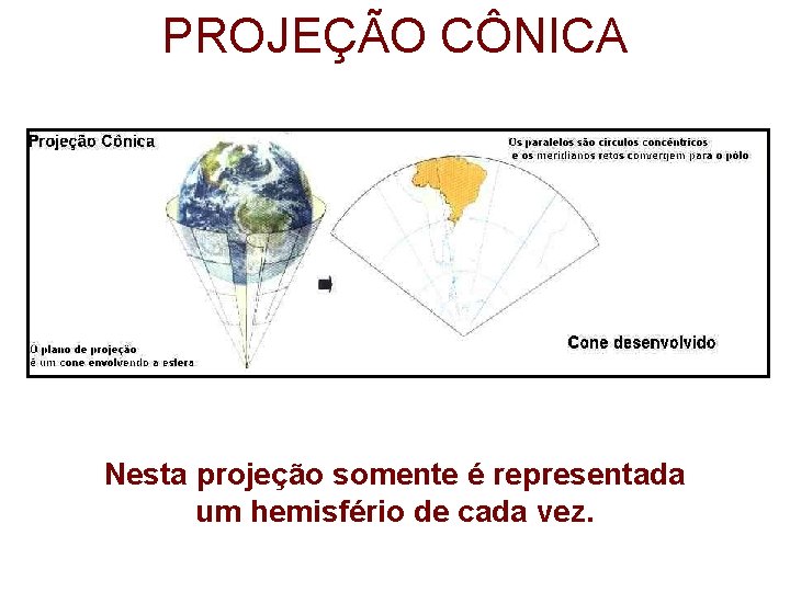 PROJEÇÃO CÔNICA Nesta projeção somente é representada um hemisfério de cada vez. PROJEÇÃO CÔNICA Nesta projeção somente é representada um hemisfério de cada vez.