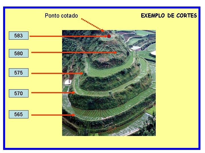 Ponto cotado 583 580 575 570 565 EXEMPLO DE CORTES Ponto cotado 583 580 575 570 565 EXEMPLO DE CORTES