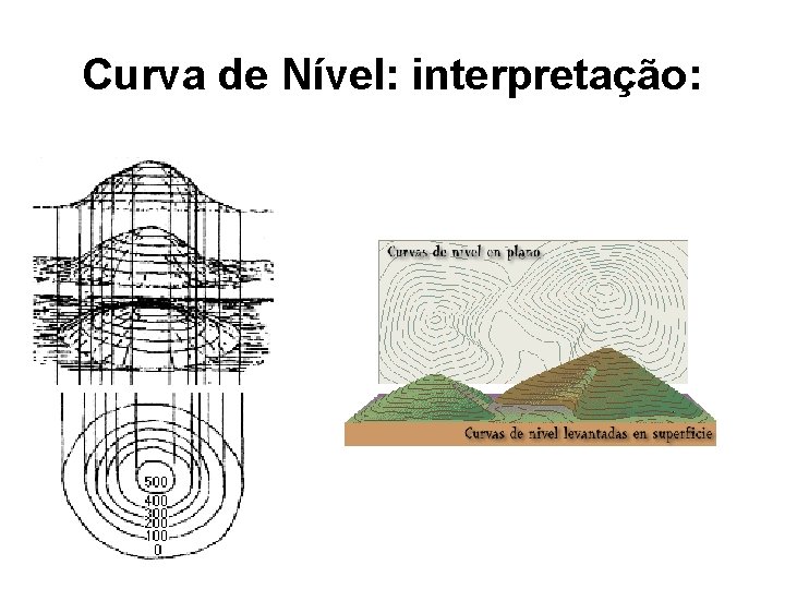 Curva de Nível: interpretação: Curva de Nível: interpretação: