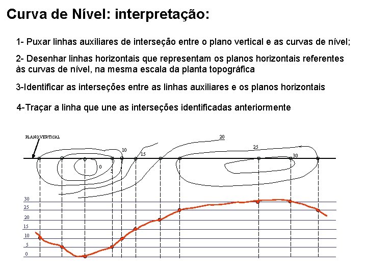Curva de Nível: interpretação: 1 - Puxar linhas auxiliares de interseção entre o plano Curva de Nível: interpretação: 1 - Puxar linhas auxiliares de interseção entre o plano