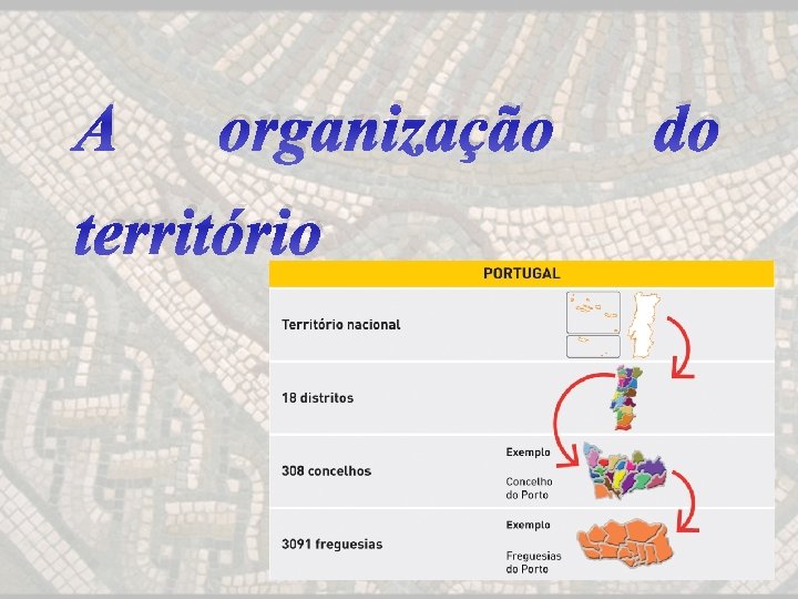 A organização território do 