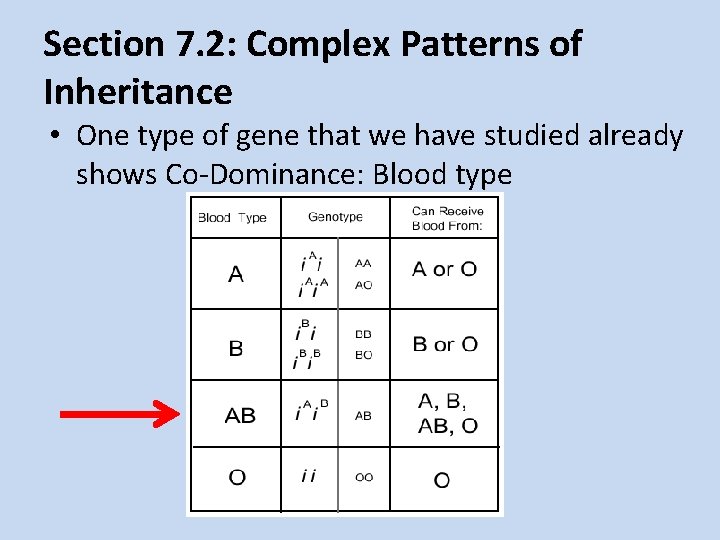 Section 7. 2: Complex Patterns of Inheritance • One type of gene that we