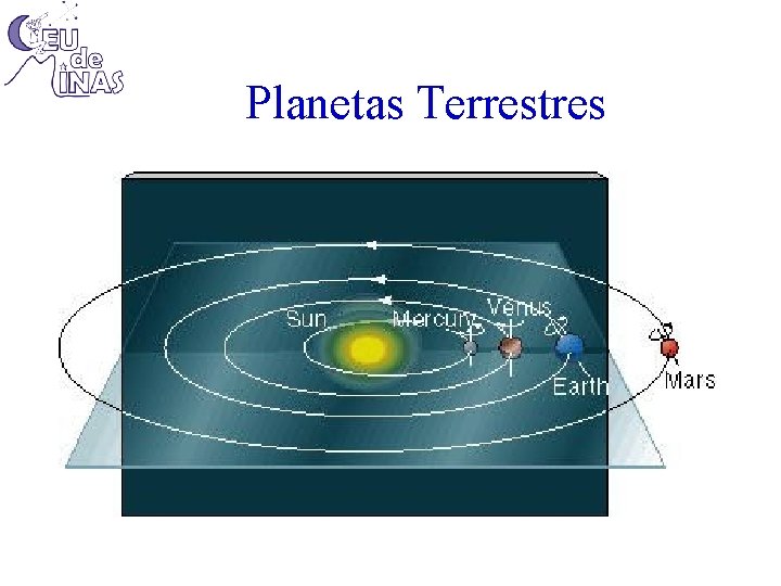 Planetas Terrestres 