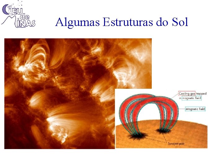Algumas Estruturas do Sol 