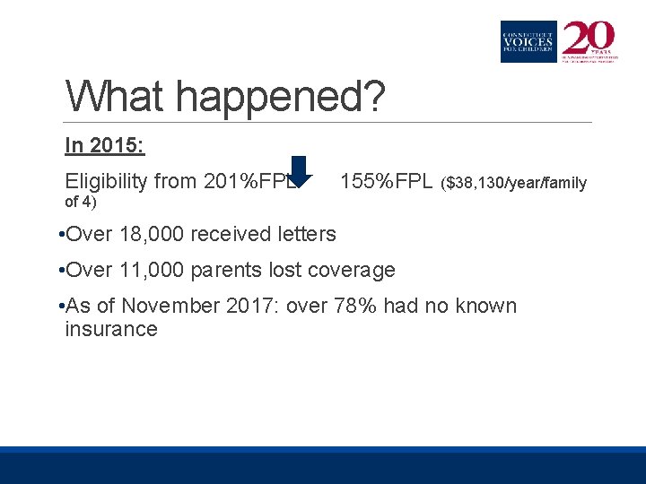 What happened? In 2015: Eligibility from 201%FPL of 4) 155%FPL ($38, 130/year/family • Over