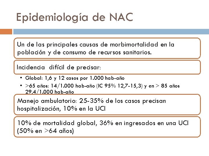 Epidemiología de NAC Un de las principales causas de morbimortalidad en la población y