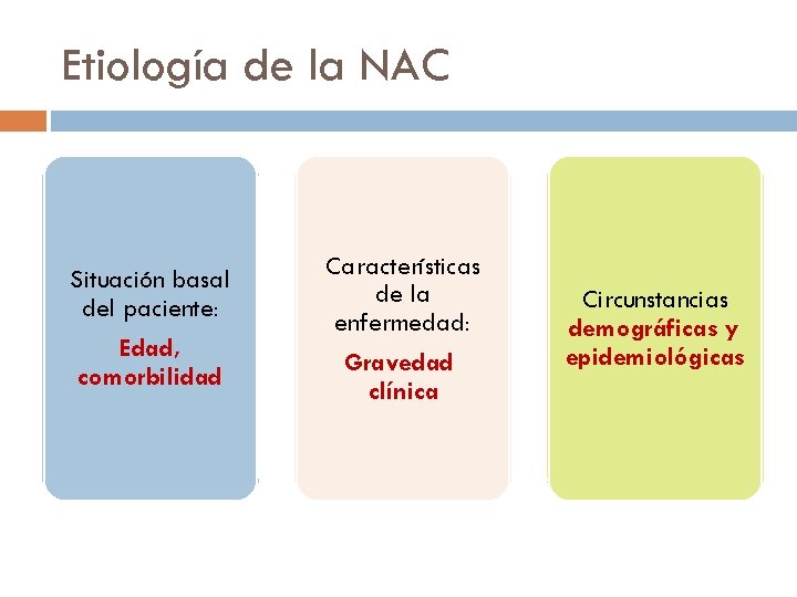 Etiología de la NAC Situación basal del paciente: Edad, comorbilidad Características de la enfermedad: