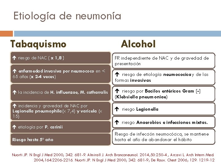 Etiología de neumonía Tabaquismo riesgo de NAC ( x 1, 8 ) enfermedad invasiva