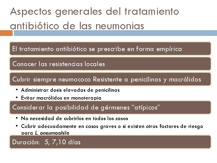 Aspectos generales del tratamiento antibiótico de las neumonias El tratamiento antibiótico se prescribe en