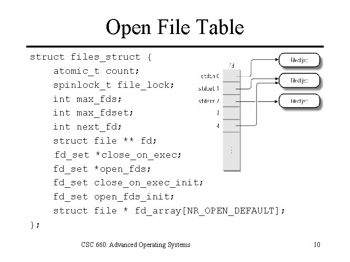 Open File Table struct files_struct { atomic_t count; spinlock_t file_lock; int max_fdset; int next_fd;