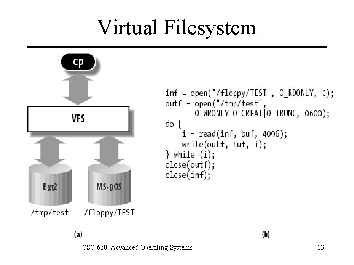 Virtual Filesystem CSC 660: Advanced Operating Systems 13 