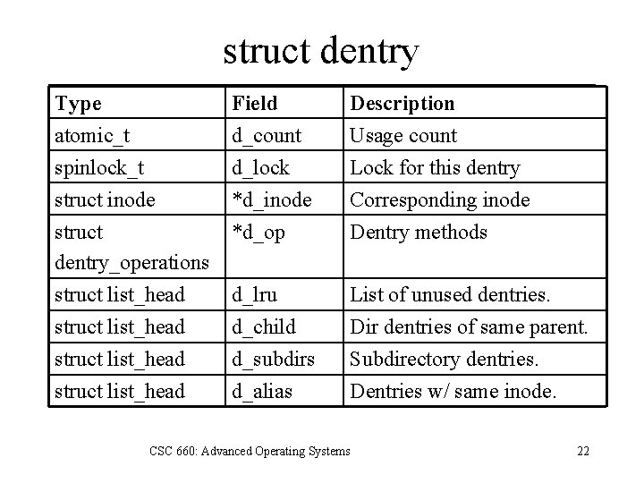 struct dentry Type atomic_t spinlock_t struct inode Field d_count d_lock *d_inode Description Usage count