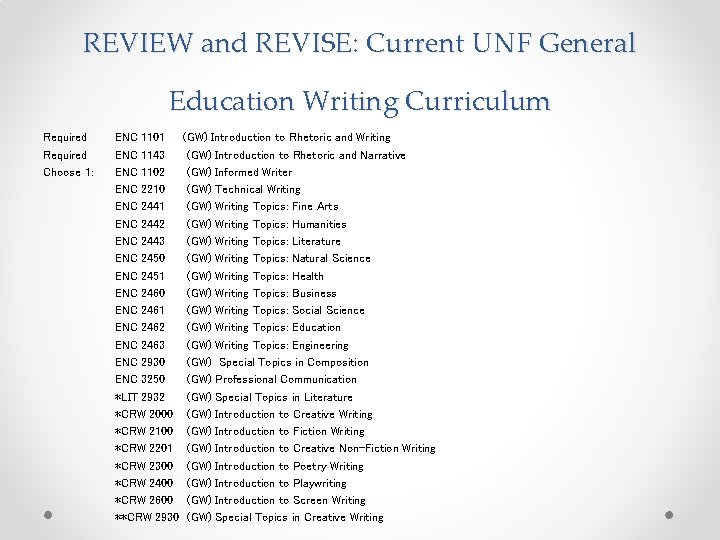 REVIEW and REVISE: Current UNF General Education Writing Curriculum Required Choose 1: ENC 1101