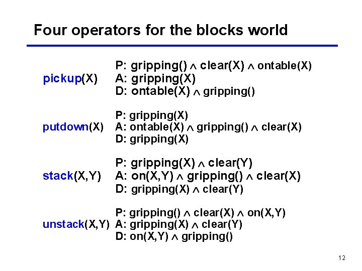 Four operators for the blocks world pickup(X) P: gripping() clear(X) ontable(X) A: gripping(X) D: