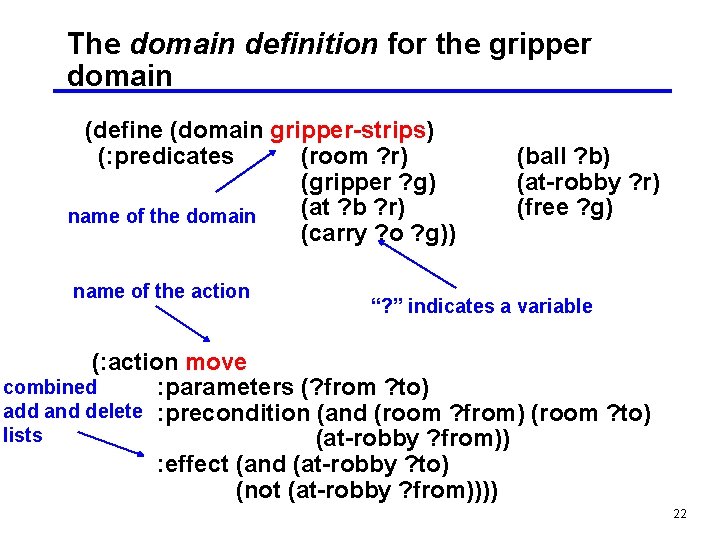 The domain definition for the gripper domain (define (domain gripper-strips) (: predicates (room ?